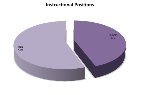female to male ratio graph